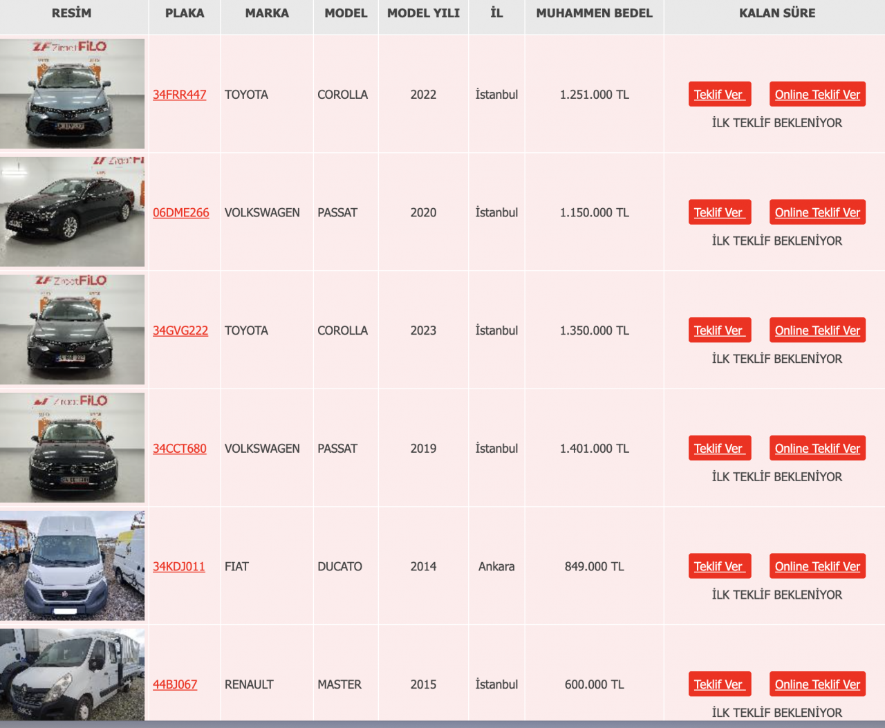 Hepsi ikinci el, hepsini Ziraat Bankası satıyor: Toyota, Volkswagen, Fiat, Renault, Audi marka otomobillerin ikinci el fiyatları listelendi