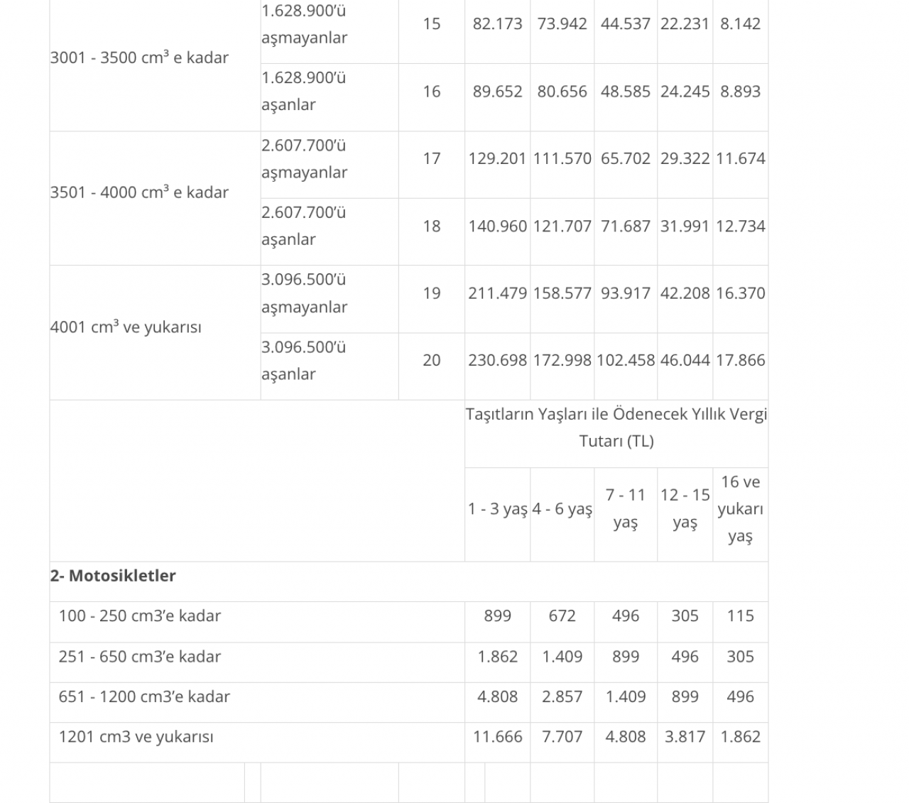 Araç sahiplerinin 00:10-23:50 saatleri arasında bu ödemeyi yapması gerekiyor: Yaşa göre yapılacak ödemeyi kontrol edin