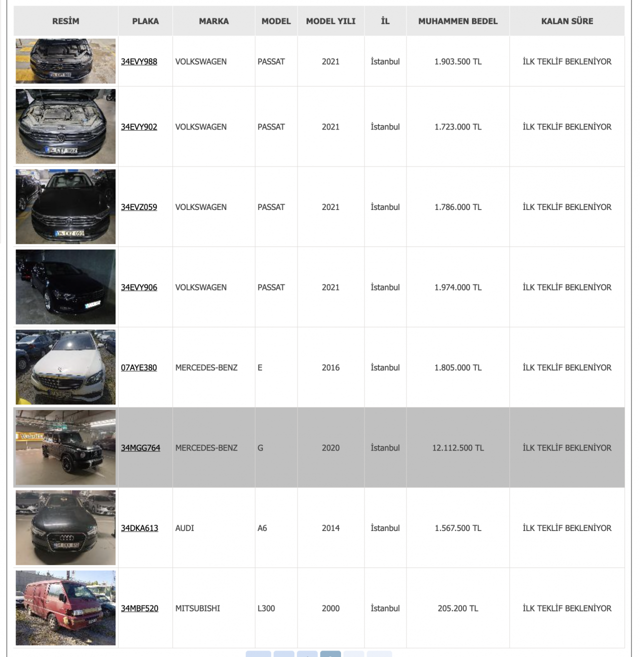 Fiyatı düşen arabalar listelendi: Vakıfbank araba almak isteyen vatandaşlara duyurdu