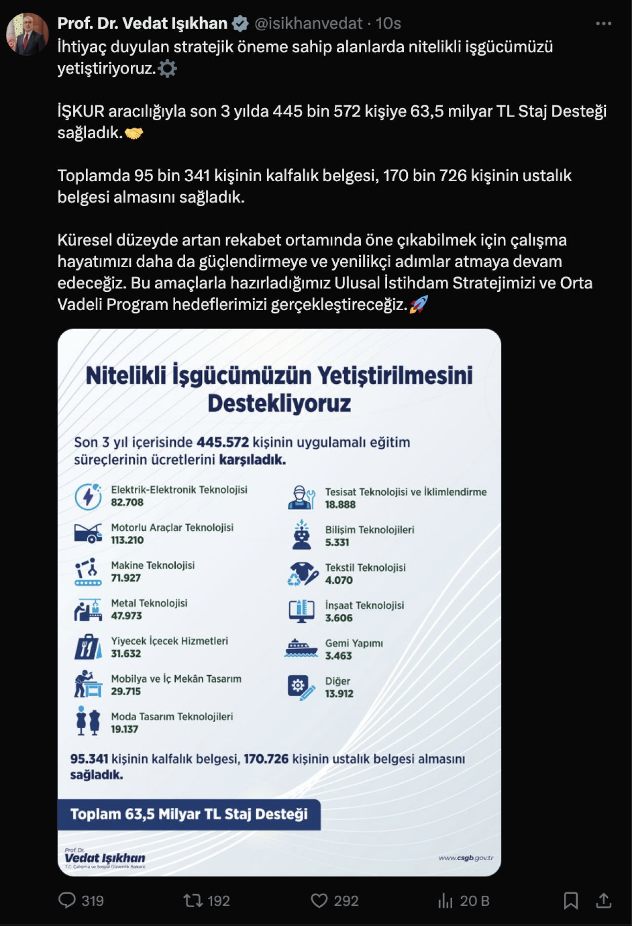 Binlerce kişiye staj desteği verildi: Bakan Işıkhan duyurdu