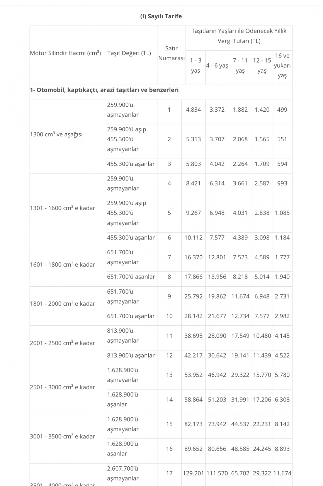 Araç sahiplerinin 00:10-23:50 saatleri arasında bu ödemeyi yapması gerekiyor: Yaşa göre yapılacak ödemeyi kontrol edin