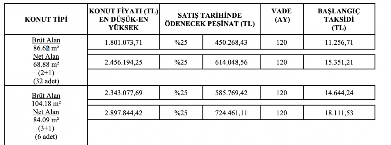 TOKİ 11 Bin 256 TL taksit ile 2+1 evleri satacak: e-Devlet üzerinden başvurular başladı