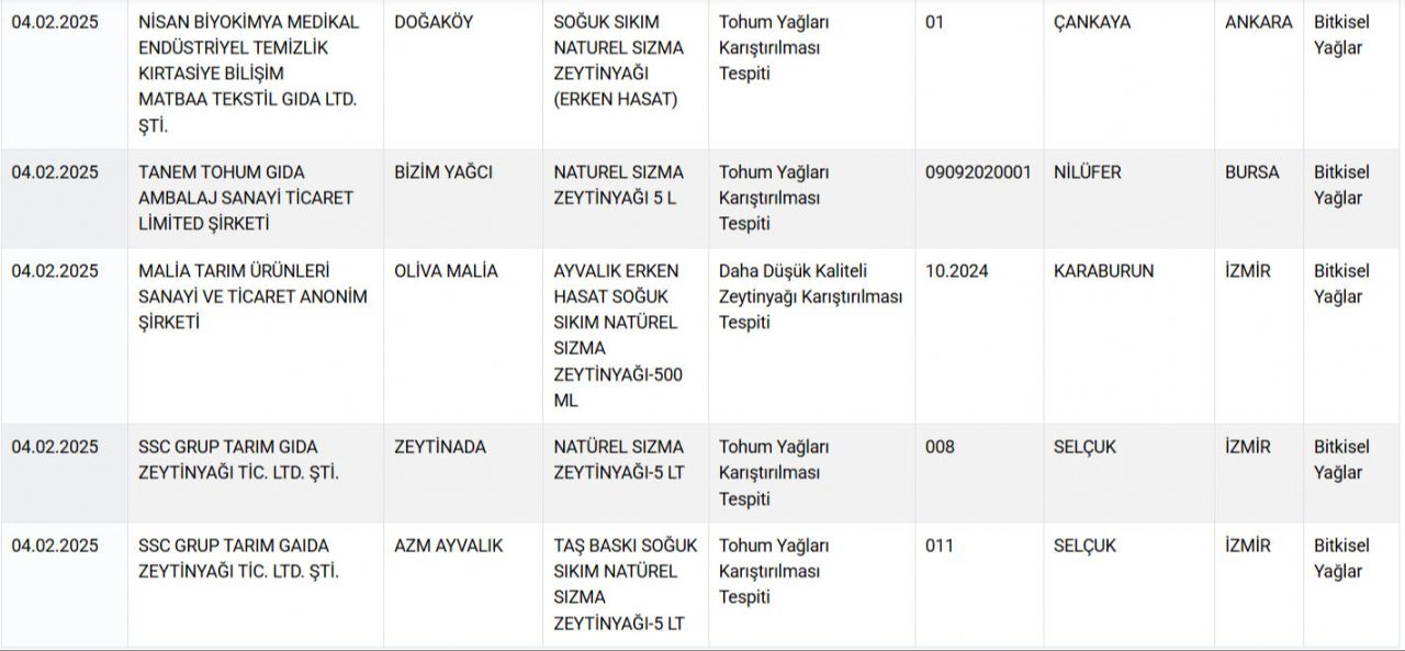 Şanlı Aspava'dan yemek yiyenler: Çiğ lahmacun harcının içinde bakın ne çıktı