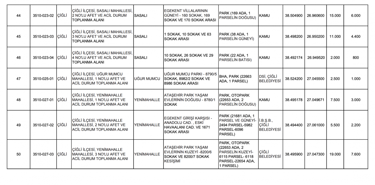Çiğli acil toplanma alanları: İzmir'de yaşayanlar hemen bu listeye baksın- Bornova, Konak, Buca, Karşıyaka, Çeşme'de...