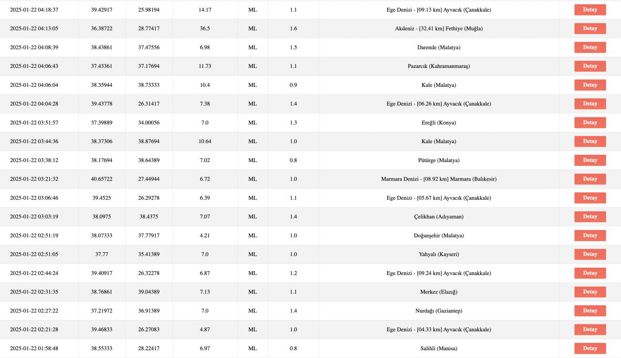 Dün gece İzmir'de hissedilmişti, bugün deprem oldu mu? AFAD 22 Ocak deprem listesi