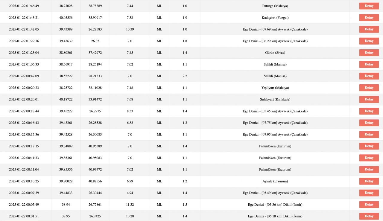 Dün gece İzmir'de hissedilmişti, bugün deprem oldu mu? AFAD 22 Ocak deprem listesi