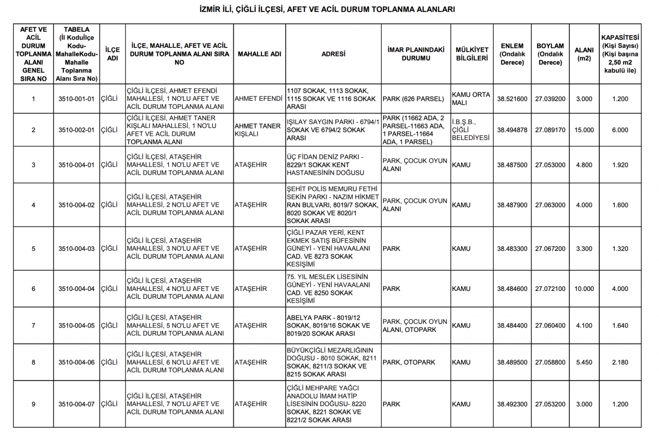 Çiğli acil toplanma alanları: İzmir'de yaşayanlar hemen bu listeye baksın- Bornova, Konak, Buca, Karşıyaka, Çeşme'de...