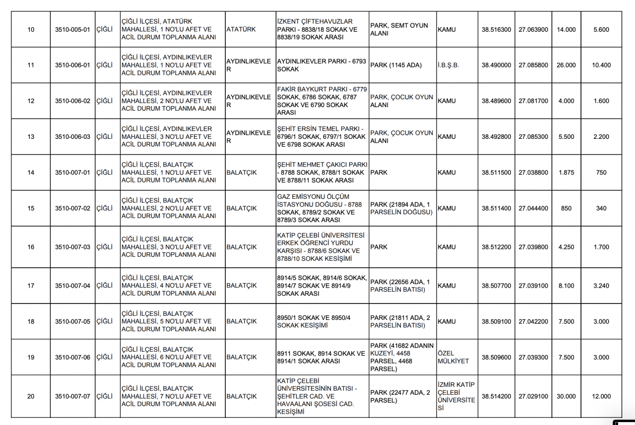 Çiğli acil toplanma alanları: İzmir'de yaşayanlar hemen bu listeye baksın- Bornova, Konak, Buca, Karşıyaka, Çeşme'de...