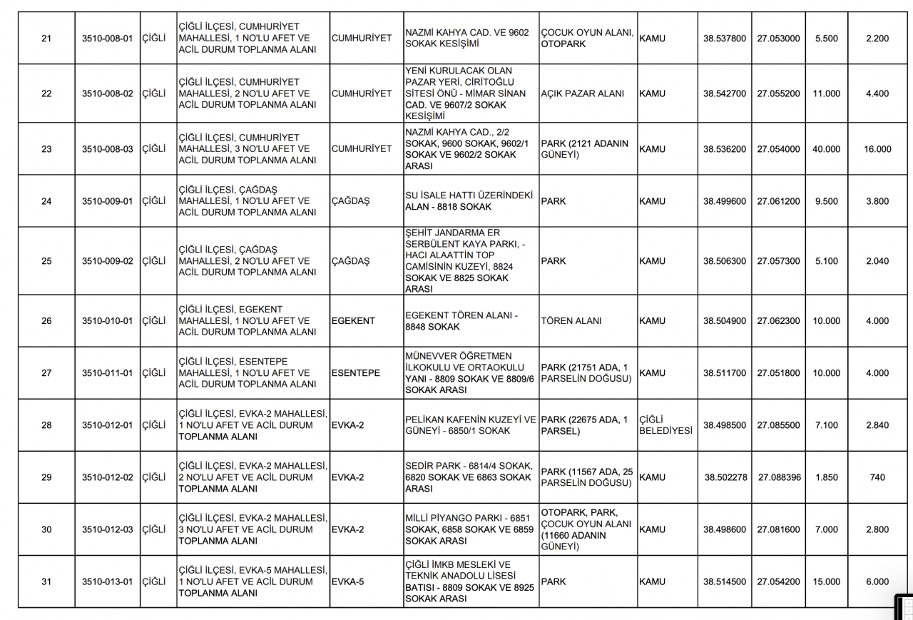 Çiğli acil toplanma alanları: İzmir'de yaşayanlar hemen bu listeye baksın- Bornova, Konak, Buca, Karşıyaka, Çeşme'de...