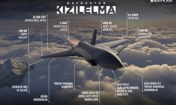 Gelecekte F-35 de Eurofighter da çöpe gidecek gökte Kızılelma kalacak