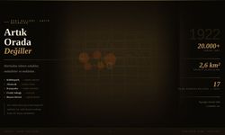 Artık Orada Değiller: İzmir'in Haritadan Silinen Sokakları, Mahalleleri ve Mekânları