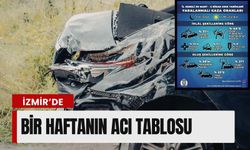 İzmir’de bir haftanın acı tablosu: Yaralanmalı kazalar raporlandı