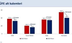 Bakan Mehmet Şimşek'ten enflasyon değerlendirmesi