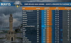 İzmirliler Dikkat! Şemsiyelerinizi unutmayın!(23 Mayıs 2026)