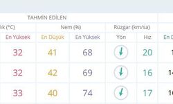 Meteoroloji'den İzmir için 3 günlük rapor: Hafta sonu hava nasıl olacak?