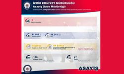 İzmir’de bir haftalık asayiş bilançosu