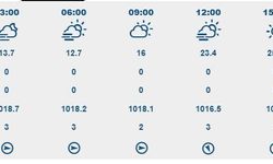 İzmir'de 30 Eylül'de hava nasıl olacak? Gün boyu yağış var mı?