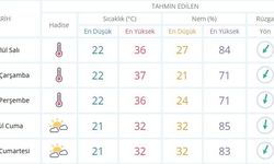 Manisa’da 2 Eylül'de termometreler zirveyi görecek