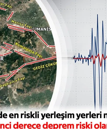 İzmir'in Altındaki Gerçek: Dünyanın En Aktif Fay Zonunda Bir Şehir