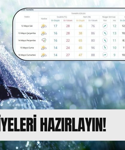 12-16 Mayıs İzmir hava durumu: Şemsiyeleri hazırlayın!