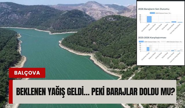 Beklenen yağış geldi… Peki barajlar doldu mu?