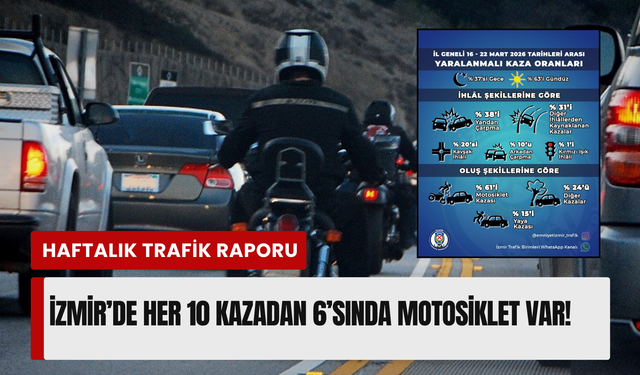 İzmir trafik raporu: 16-22 Mart'ta kaza oranları açıklandı