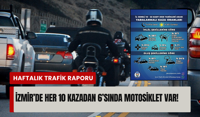 İzmir trafik raporu: 16-22 Mart'ta kaza oranları açıklandı