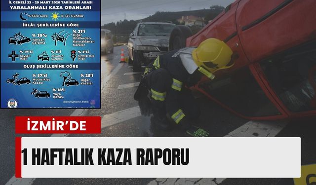 İzmir’de 1 haftalık kaza raporu