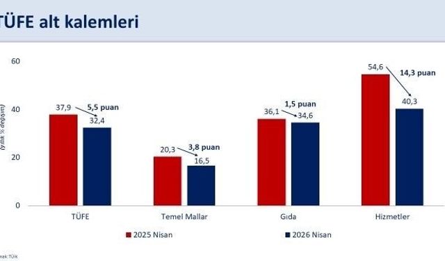 Bakan Mehmet Şimşek'ten enflasyon değerlendirmesi