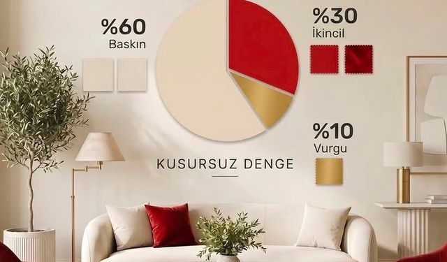 Evde kusursuz denge: 3 renk formülü