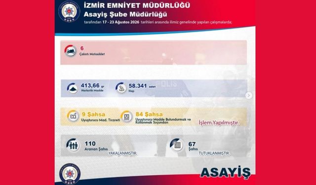 İzmir’de bir haftalık asayiş bilançosu