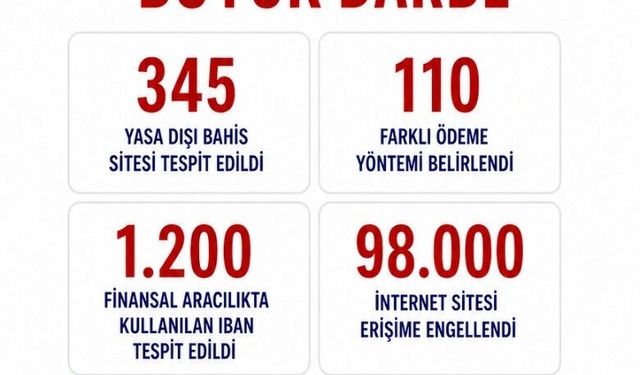 Yasa dışı bahiste dev operasyon: 98 bin site engellendi