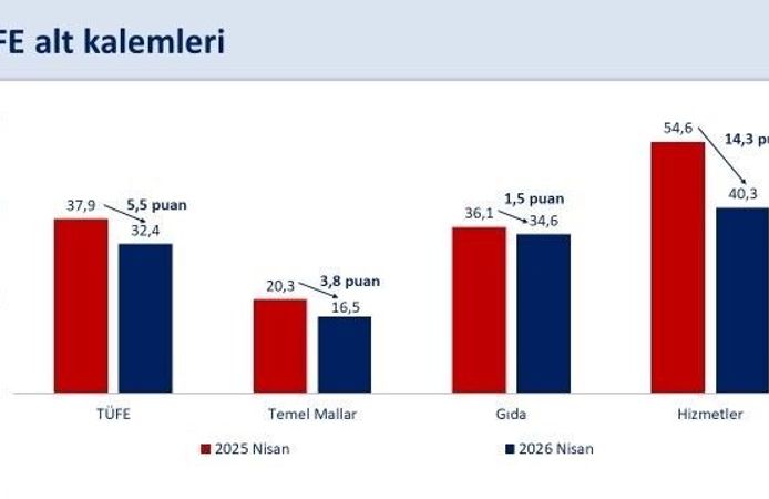 Bakan Mehmet Şimşek'ten enflasyon değerlendirmesi