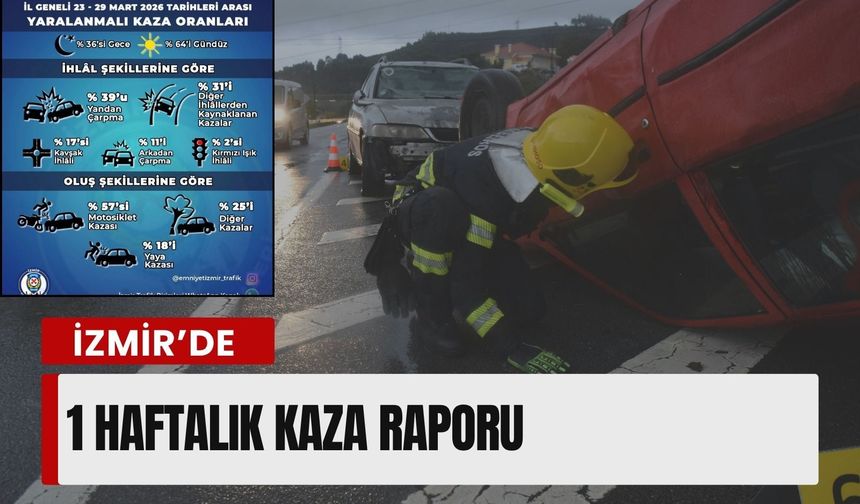 İzmir’de 1 haftalık kaza raporu