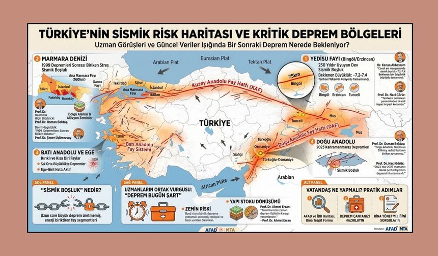 Türkiye'de sıradaki deprem nerede olacak?