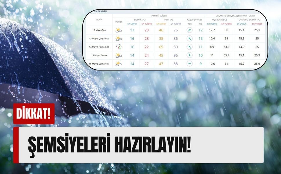 12-16 Mayıs İzmir hava durumu: Şemsiyeleri hazırlayın!