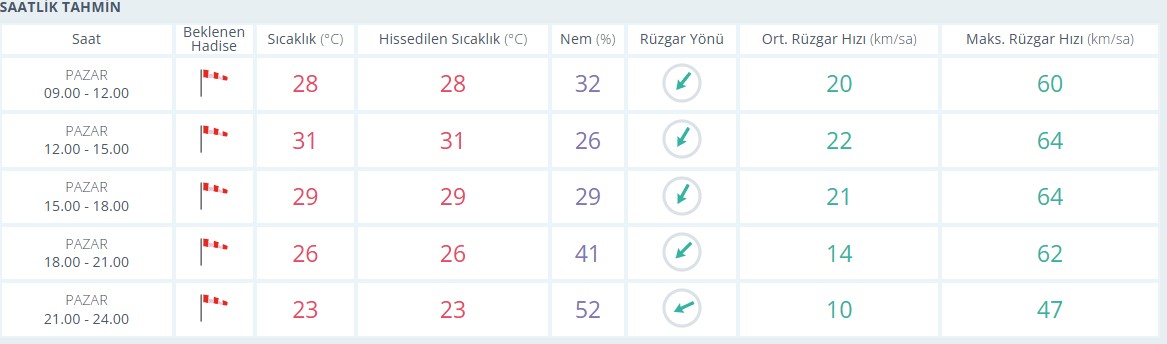 Manisa 22 Haziran Hava Durumu