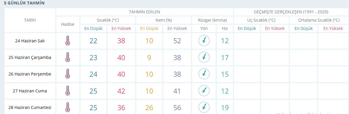 Manisa Hava-1