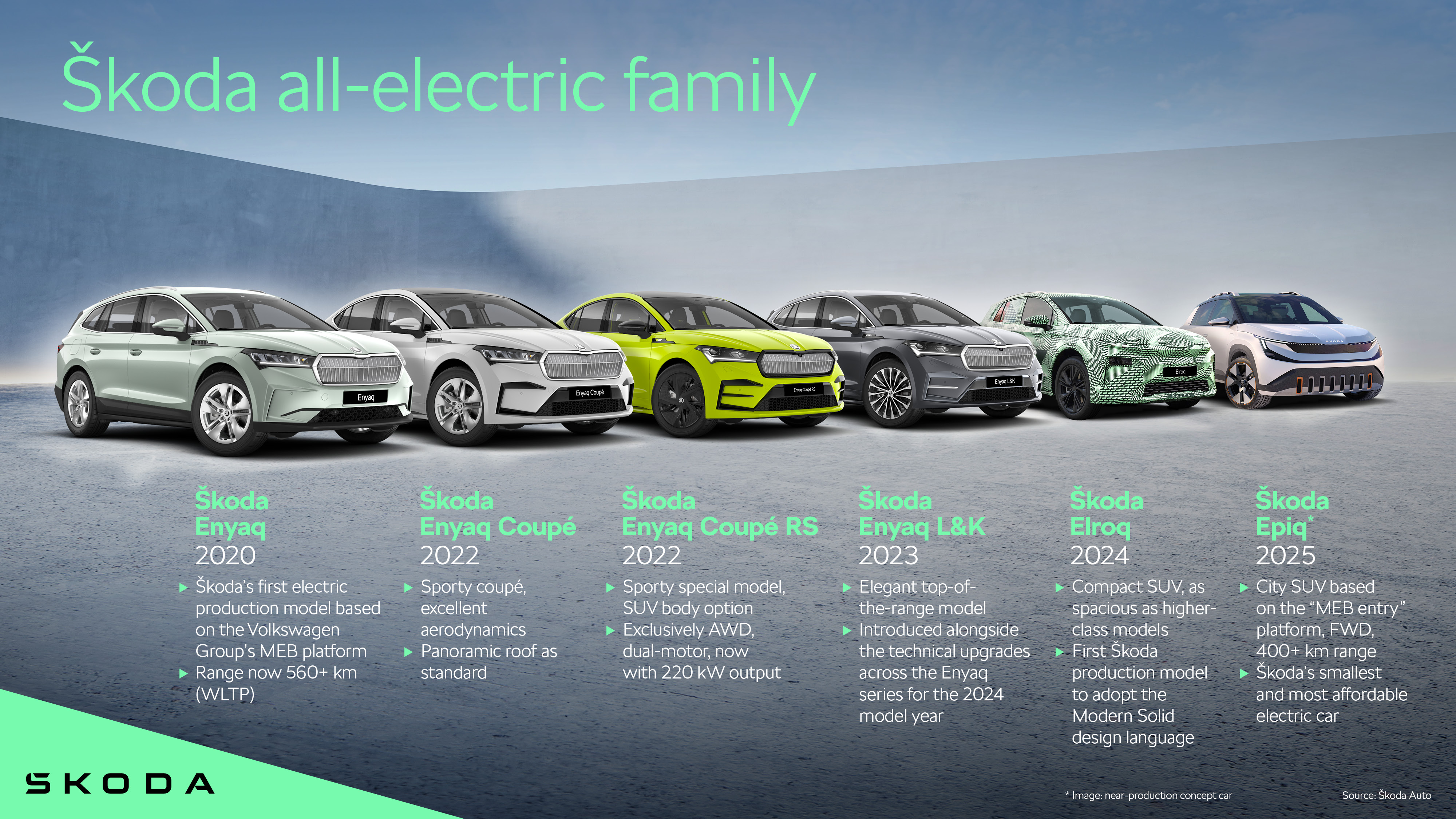 Skoda Elektrikli Atağını Türkiye’ye Taşıdı Elroq Ve Enyaq Satışa Çıktı4