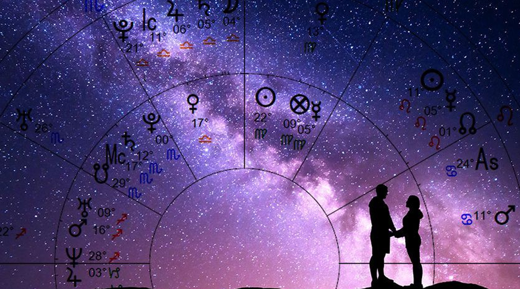 Synastry