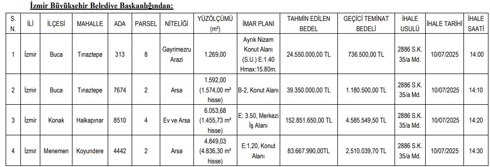 Taşınmaz Satış3