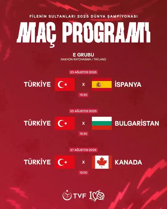 Filenin Sultanları’nın Dünya Şampiyonası rakipleri belli oldu!