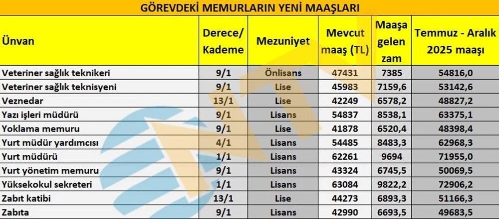 9-12