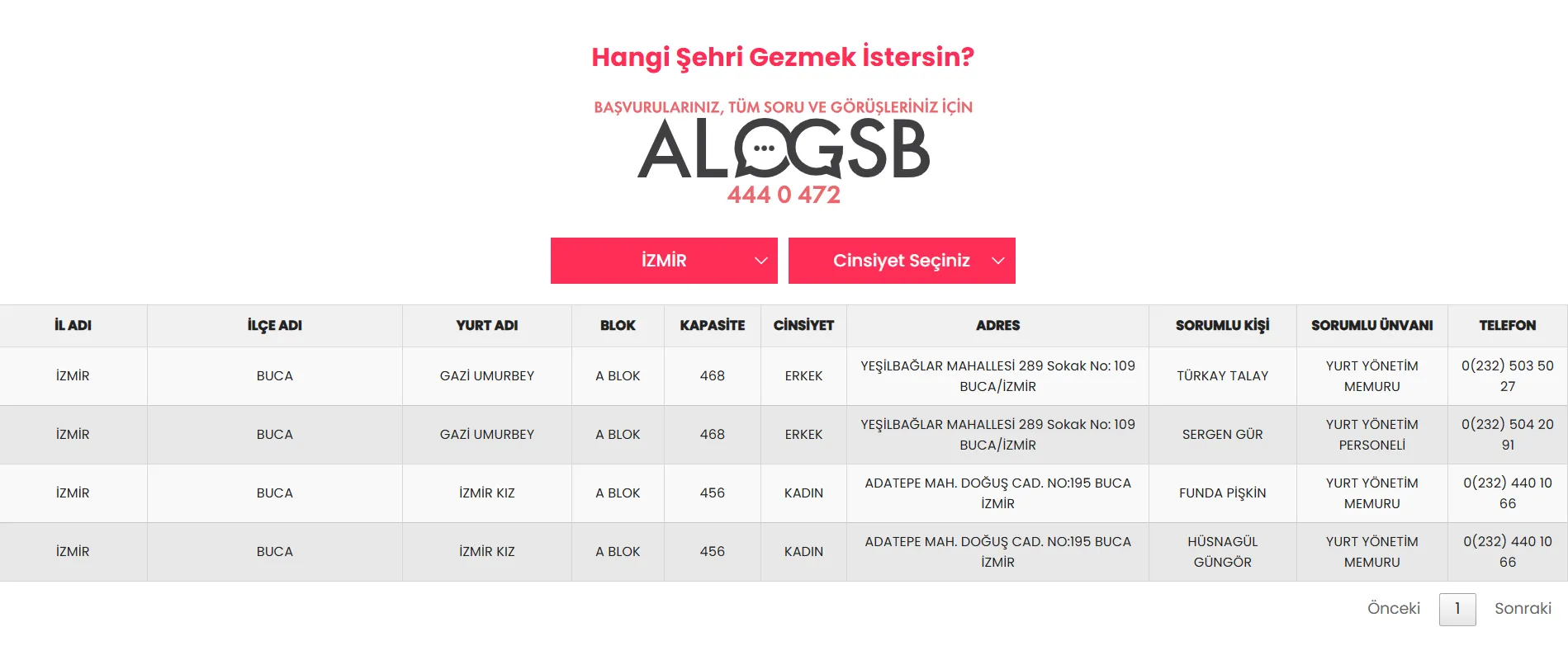 İzmir'de Gençlere Ücretsiz Yurt Fırsatı! Kimler Ne Zaman Yararlanabilecek3