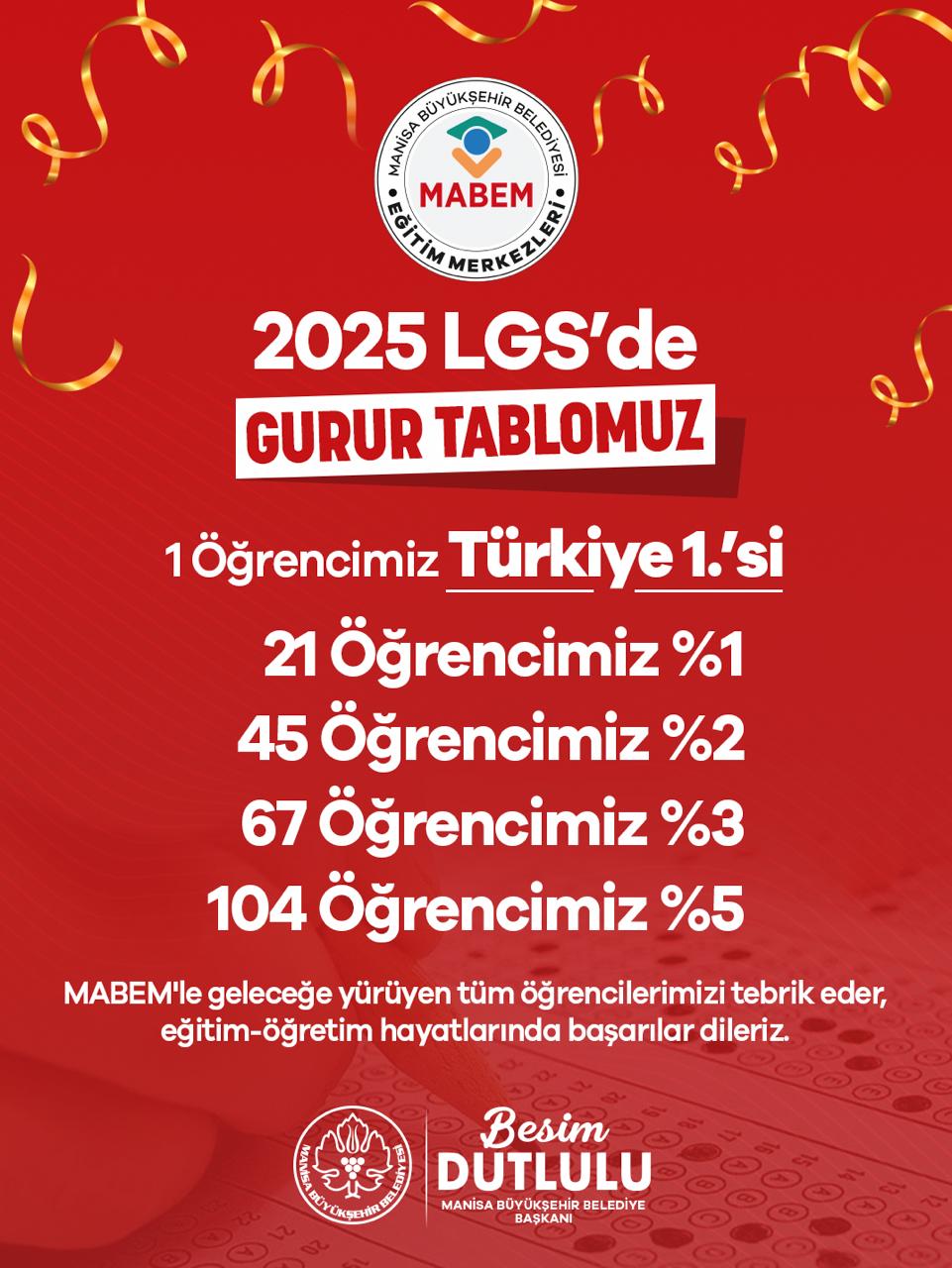 Mabem, Lgs 2025’Te Başarılarıyla Göz Doldurdu   (3)