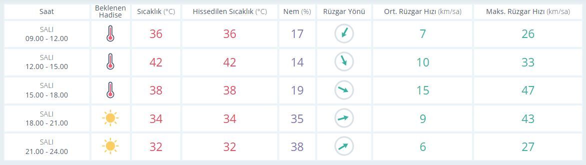 Manisa 8 Temmuz Hava Durumu
