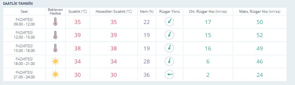 Manisa Hava Durumu 21 Temmuz