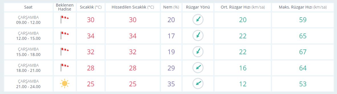 Manisa Hava3