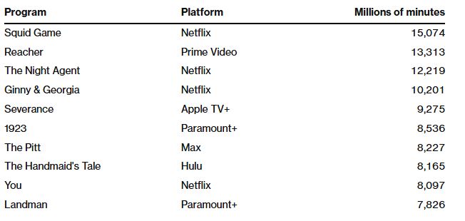 Netflix