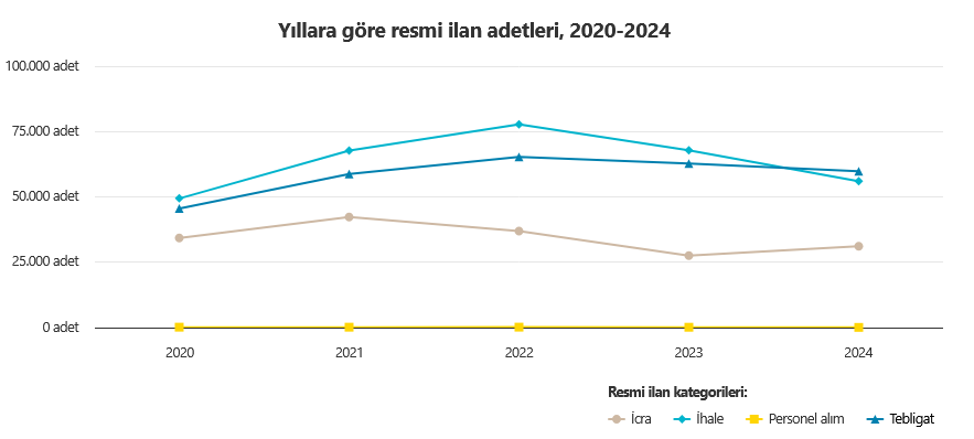 Screenshot 2025 07 04 At 11 26 29 2024 Yılı Süreli Yayın İstatistikleri Açıklandı Basın İlan Kurumu